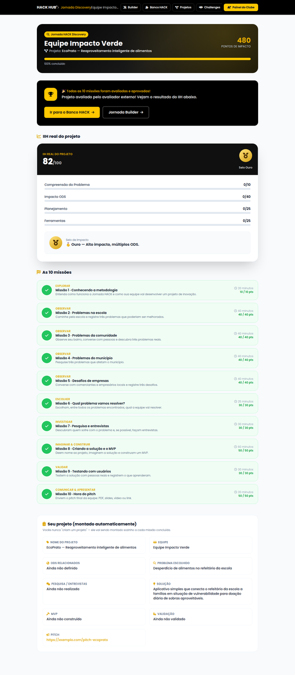 Jornada HACK Discovery — 10 missões concluídas, progresso 100%
