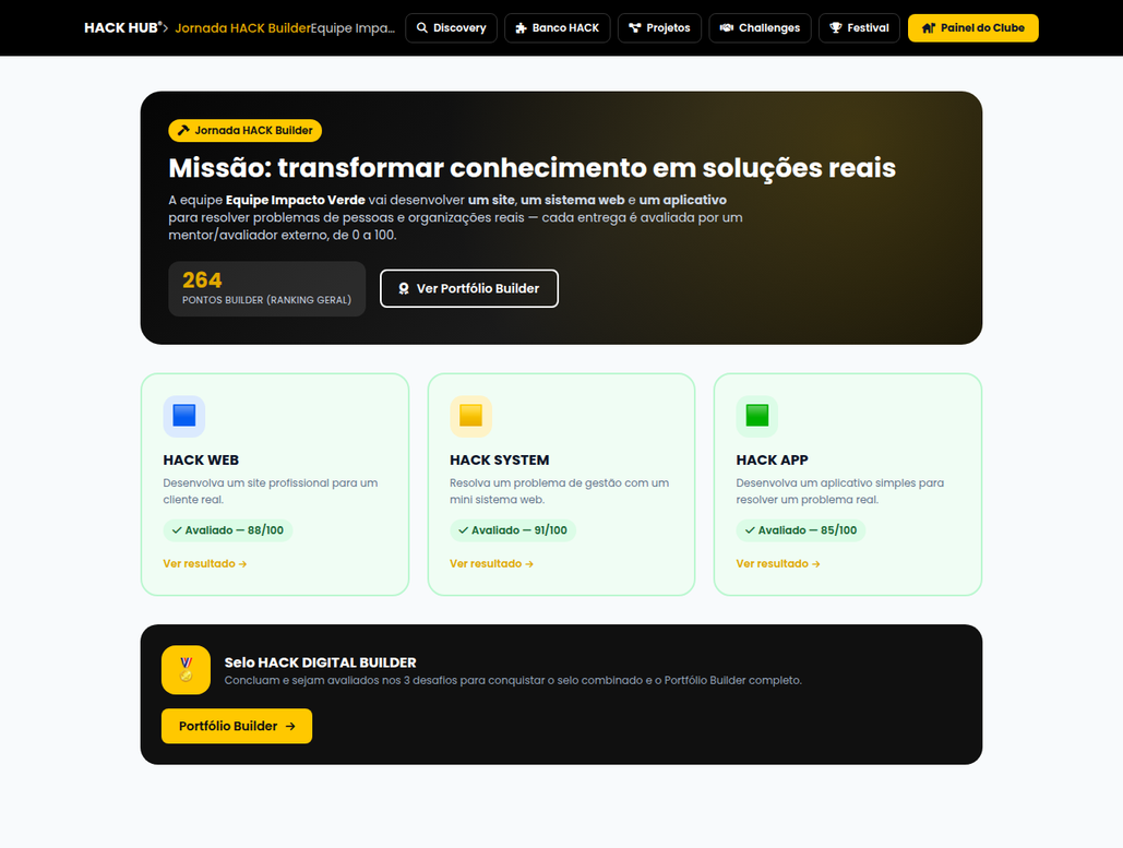 Jornada HACK Builder — HACK WEB, HACK SYSTEM e HACK APP avaliados