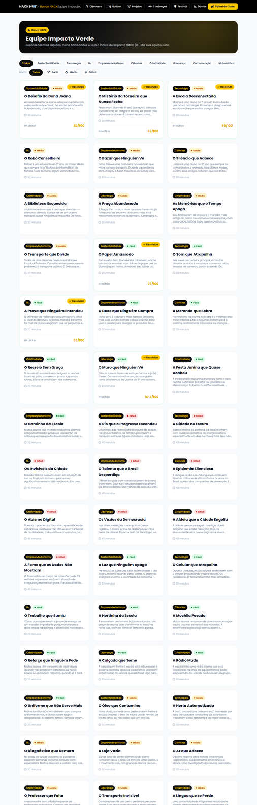 Banco HACK — desafios por categoria e nível, com IIH calculado