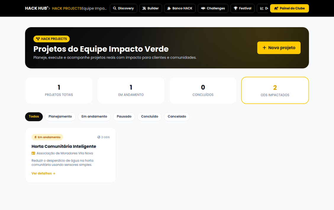 HACK PROJECTS — lista de projetos com estatísticas e filtros