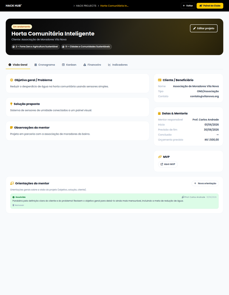 Detalhe do projeto — abas Visão Geral, Cronograma, Kanban, Financeiro, Indicadores