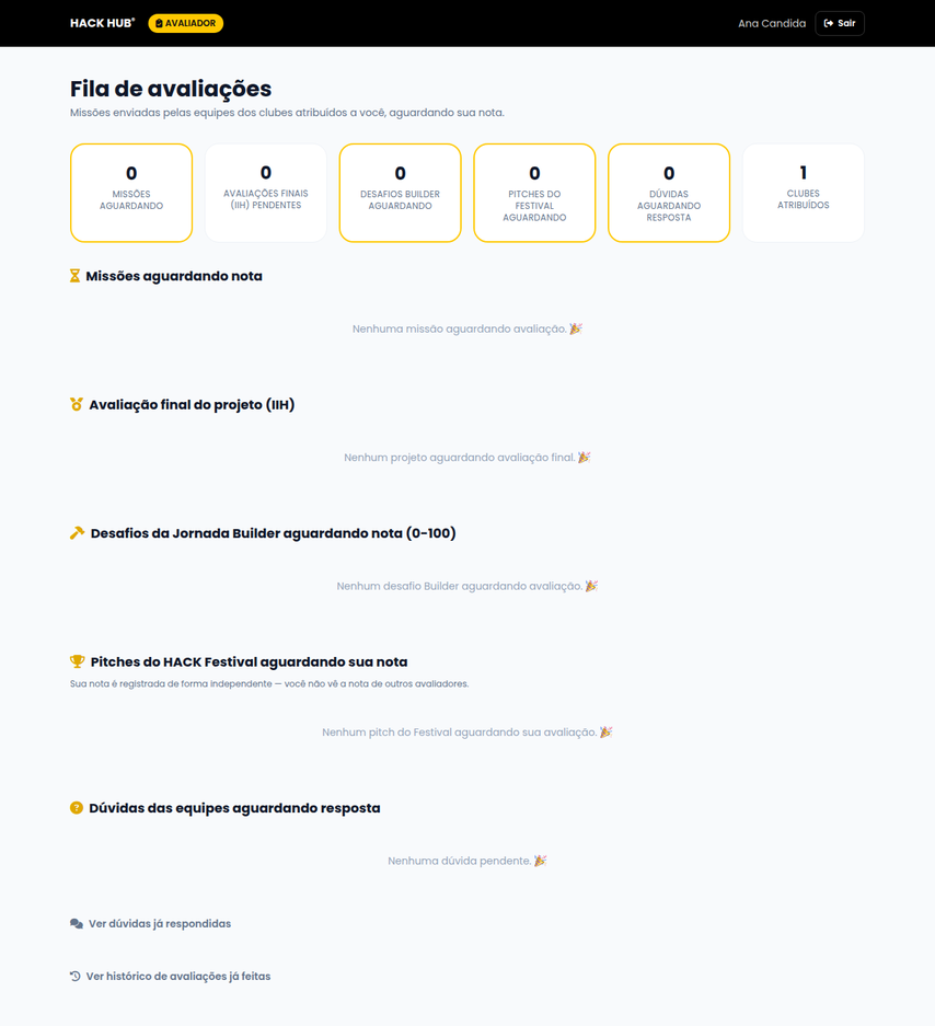 Painel do Avaliador — fila de avaliações pendentes