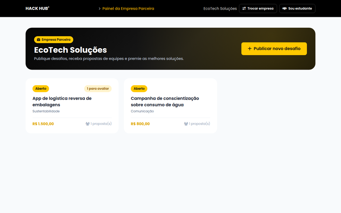 Painel da empresa parceira — desafios publicados