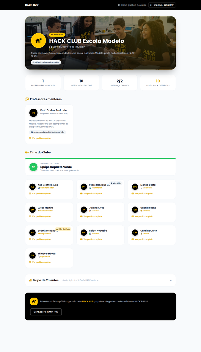 Ficha pública do clube — mentor, equipe, integrantes e Mapa de Talentos